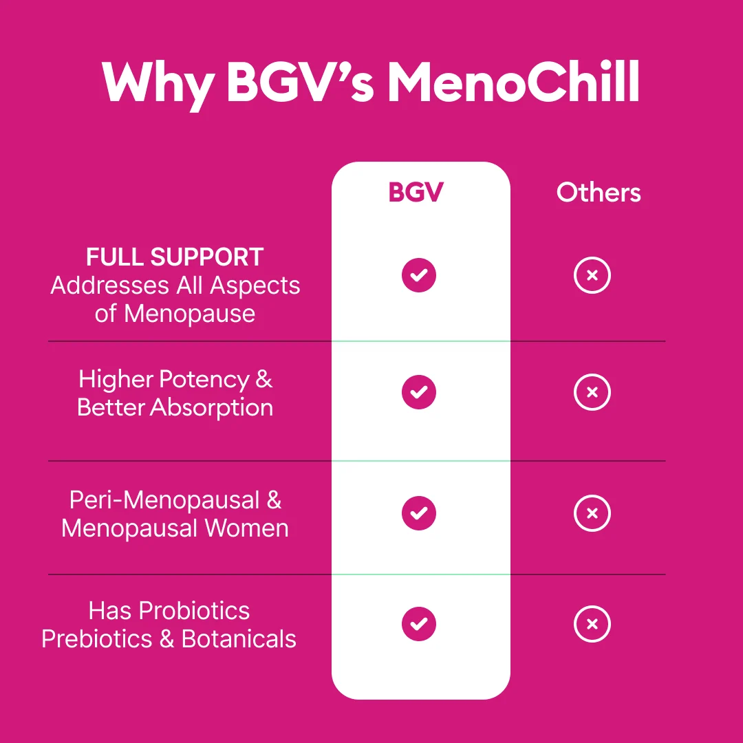 Complete Menopause Essentials - Image 6